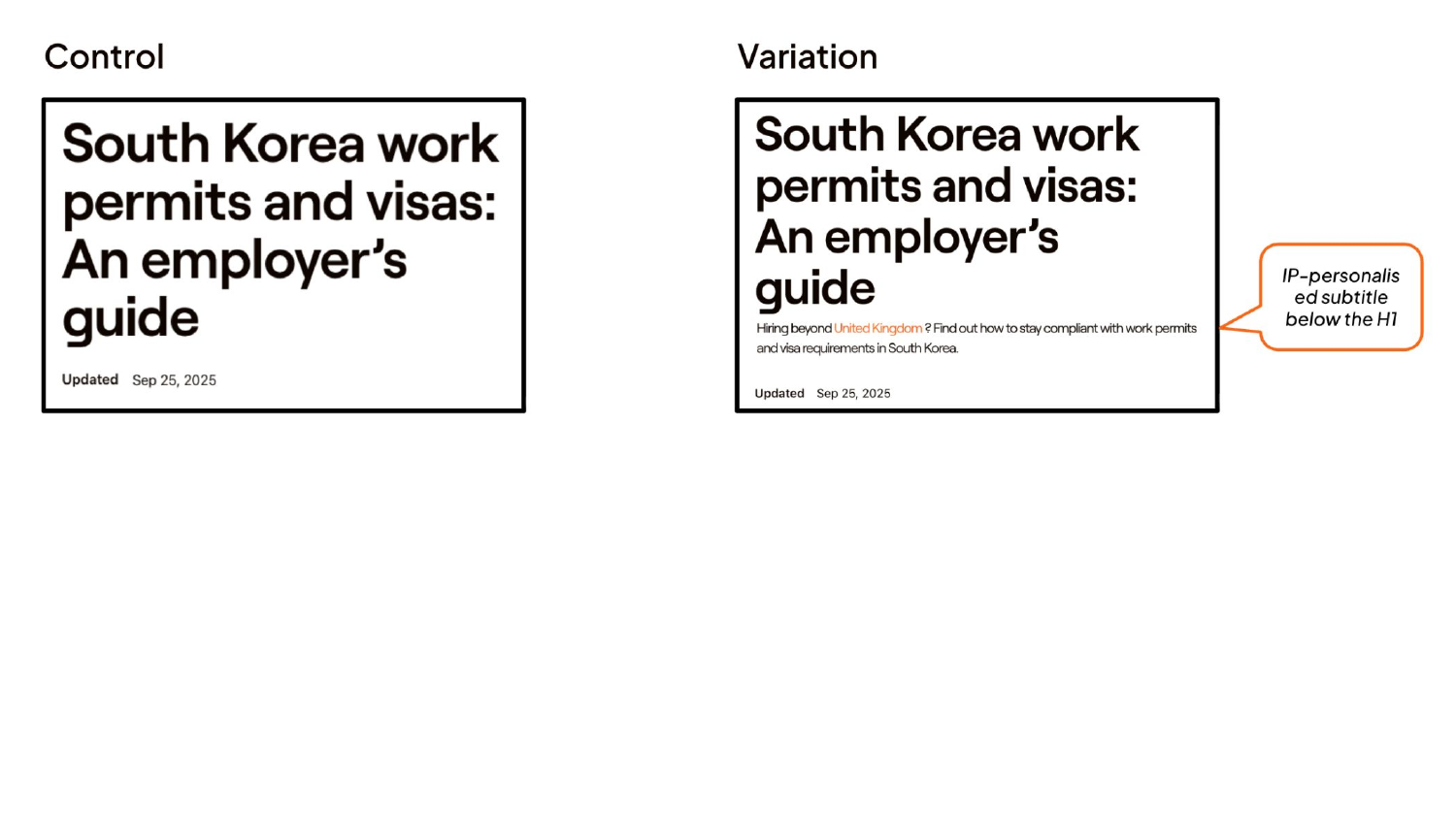 A lighter IP-aware subtitle for lower-volume non-paid guides.
